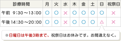 診療日：月～日（水曜定休、祝・祭日休み）　営業時間：午前9：30～13：00　午後14：30～20：00